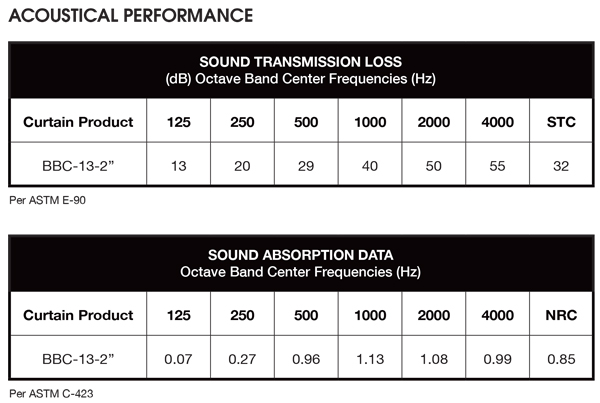 big dig noise control