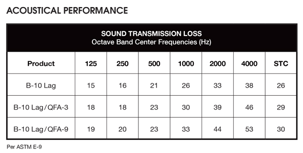 gas plant noise control