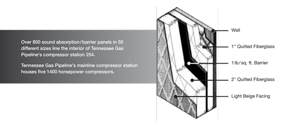 factory noise control
